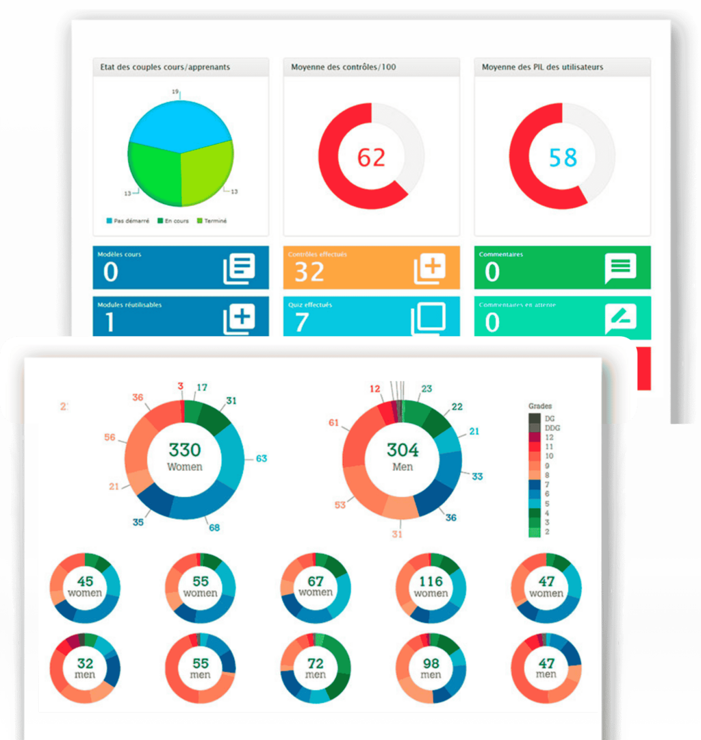 logiciel de formation pour centre de formation et organisme de formation